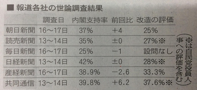 坂本茂雄