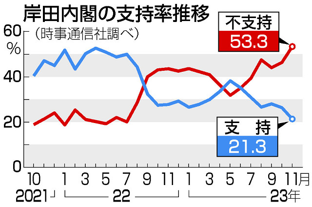 小学校全科の最新３カ年　近畿・中国版 ９９/時事通信社